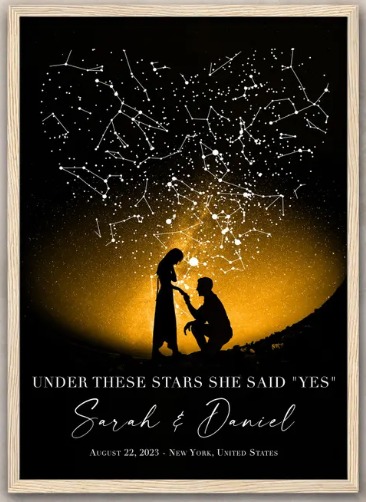 A framed star map print